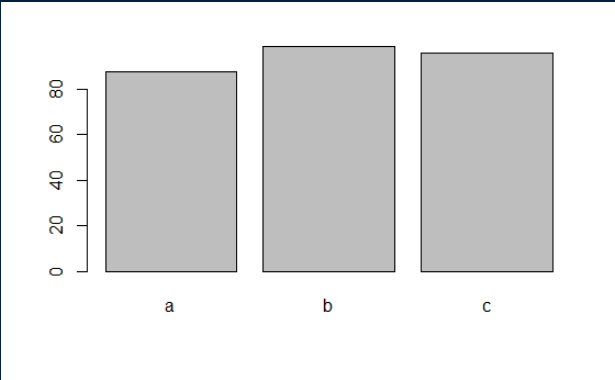 Barplot